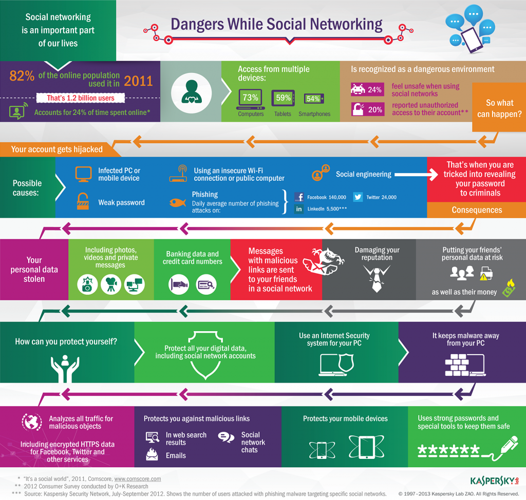 Kaspersky Lab_Infographic_Social_Network_Threats-10-190450