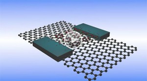 Forty times stronger than steel and conducting electricity ten times better than silicon, graphene is the wonder material that could one day replace silicon in microchips. (Photo from http://www.bath.ac.uk)