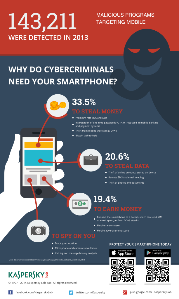 KL_IG_Why Cybercriminals need your Smartphones