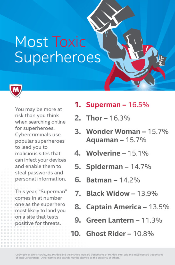 [Infographic] Most Toxic Superheroes 2014