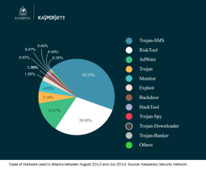 KL&INTERPOL_mobile-cyber-threats