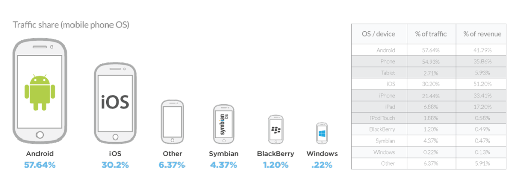 mobile ad revenue share