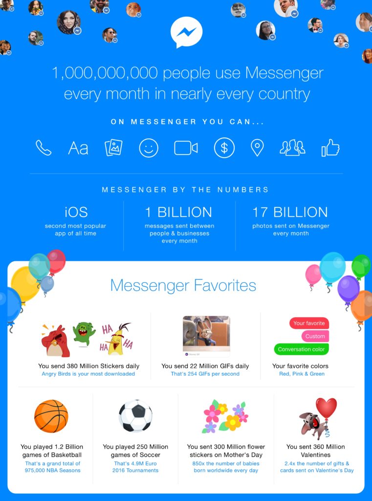 Messenger by the Numbers