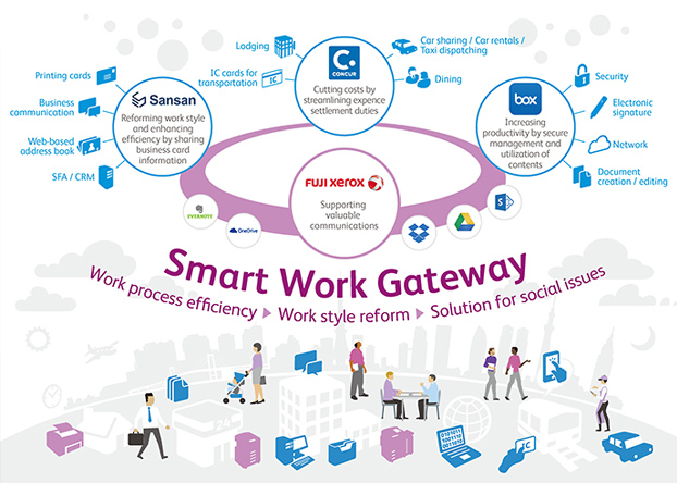 Fuji Xerox Launches Smart Work Gateway Concept Upgrade Magazine